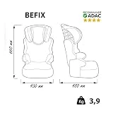 Siège Auto BEFIX, Groupe 2/3 (de 15 à 36 kg), NANIA Animals Panda, 4 étoiles TEST ADAC